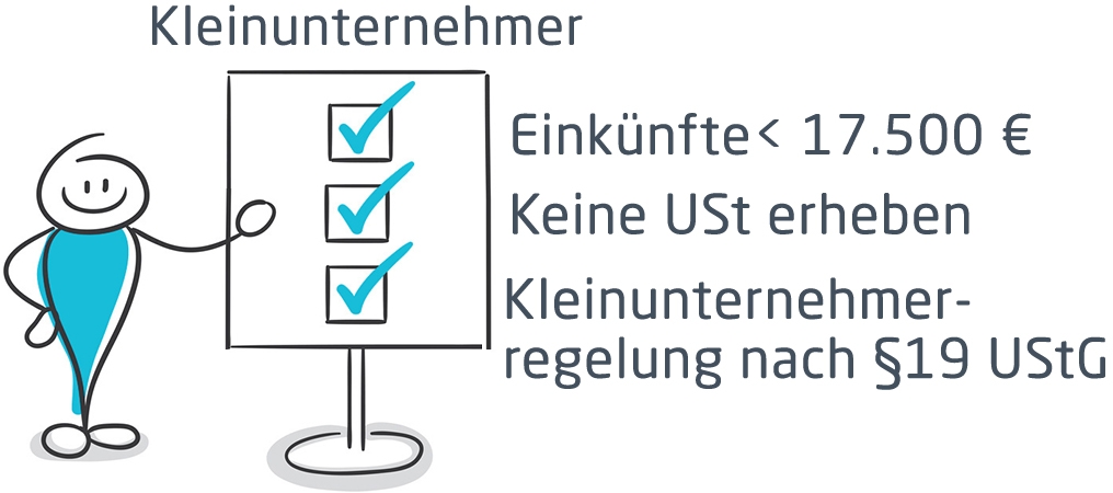 Grafik von Kleinunternehmer | microtech.de