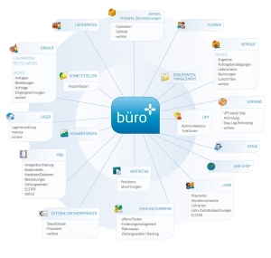 Funktionsumfang von Büroplus | microtech.de