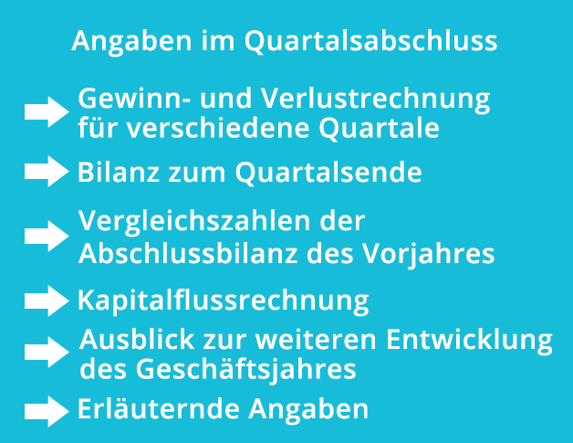 Quartalsabschluss | Angaben im Quartalsabschluss | microtech.de