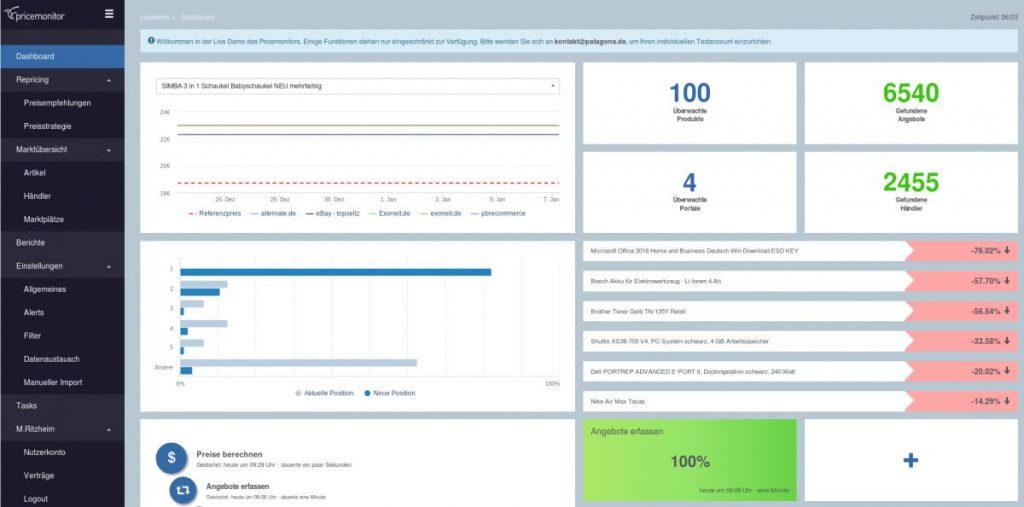 Repricing Dashboard Patagona