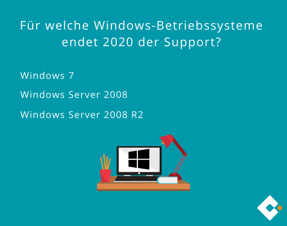 Windows Supportende