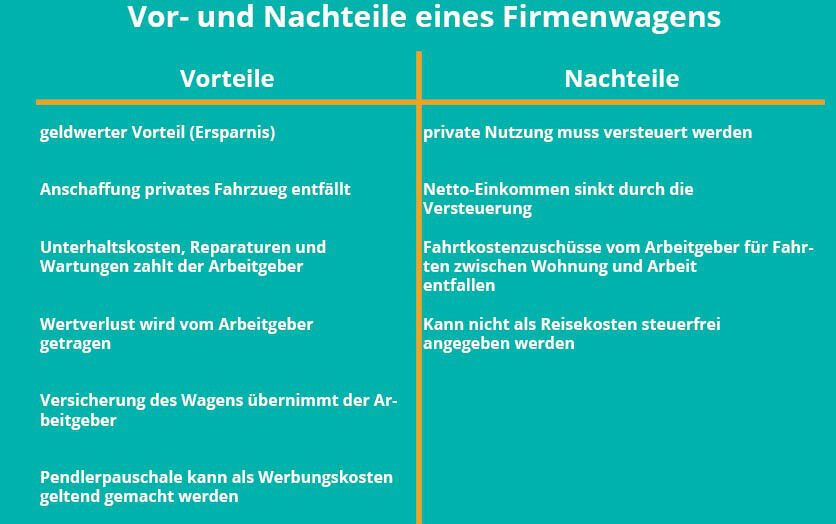 Vor- und Nachteile eines Firmenwagens