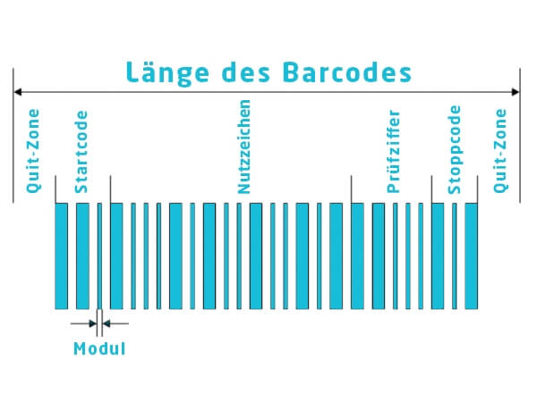 Barcode | Strukturaufbau | microtech.de