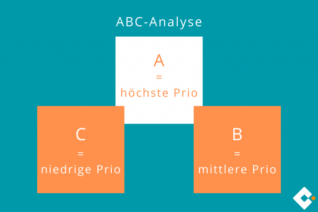 ABC-Analyse | microtech