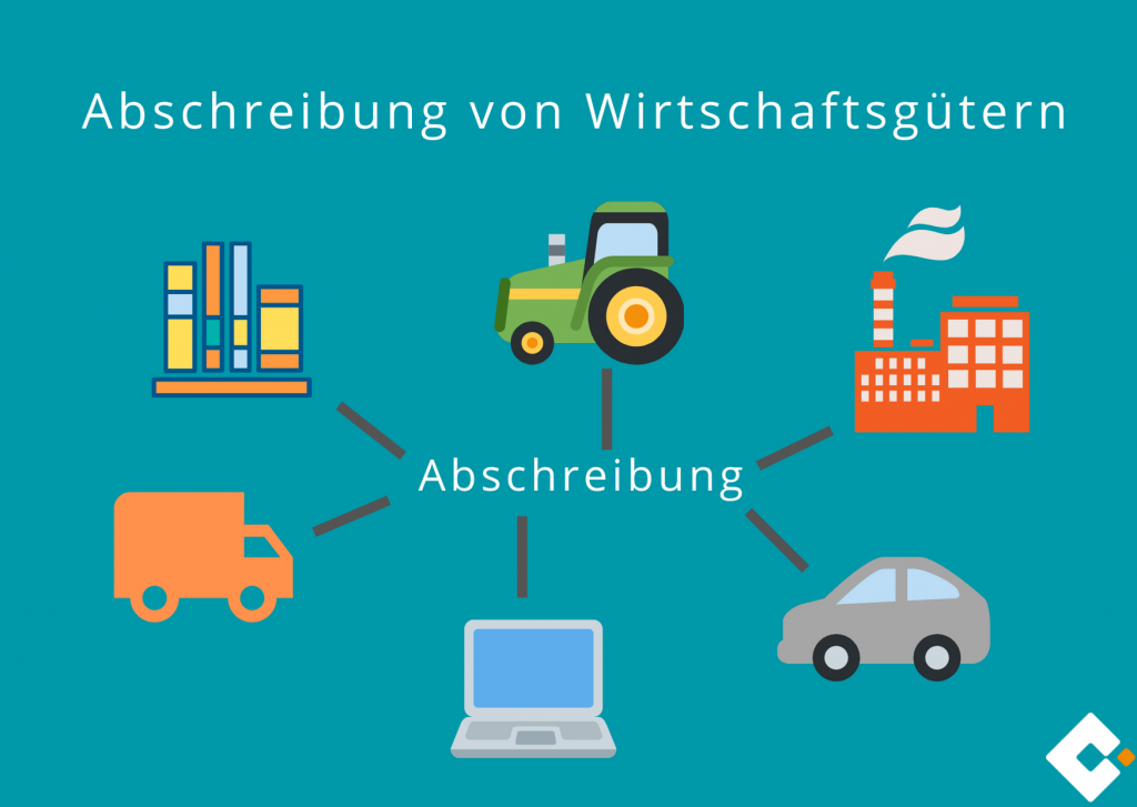 Abschreibung von Wirtschaftsgütern