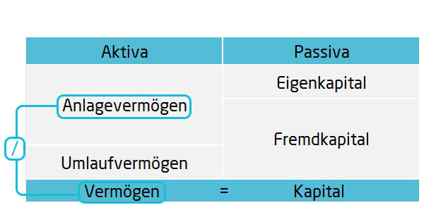 Anlageintensität Bilanzkennzahlen | microtech.de