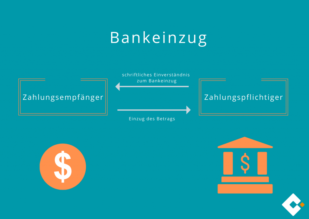 Bankeinzug - Wie funktioniert der Bankeinzug?