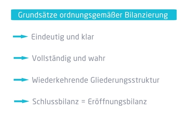 Abbildung Bilanzierung GOB