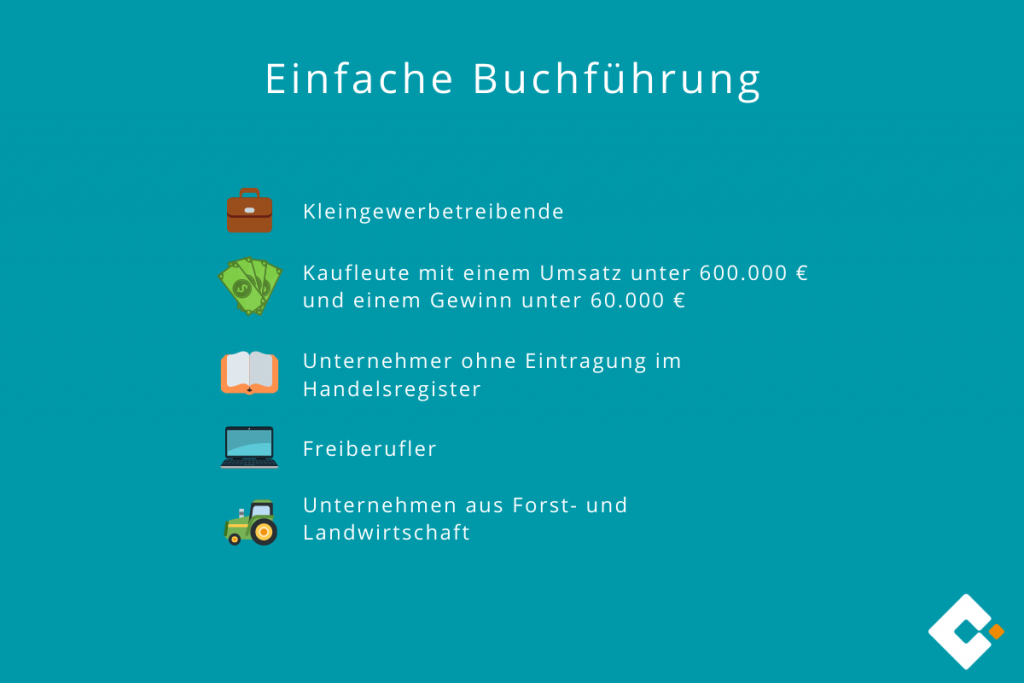 Einfache Buchführung