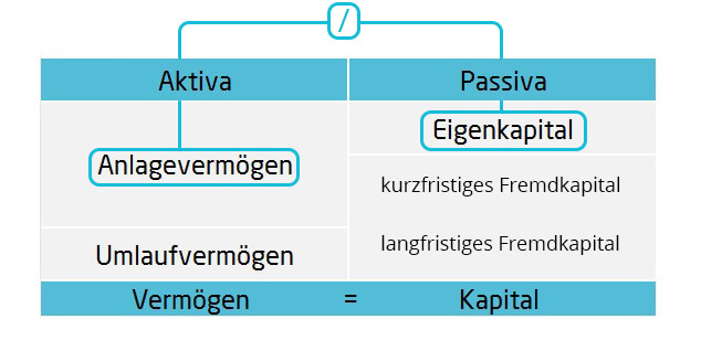 Deckungsgrad I Bilanzkennzahlen | microtech.de