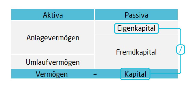 Eigenkapitalquote Bilanzkennzahlen | microtech.de