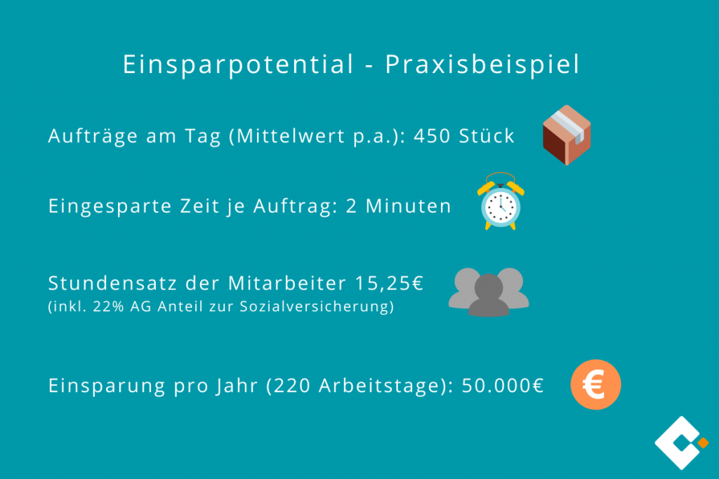 Einsparpotential - Praxisbeispiel