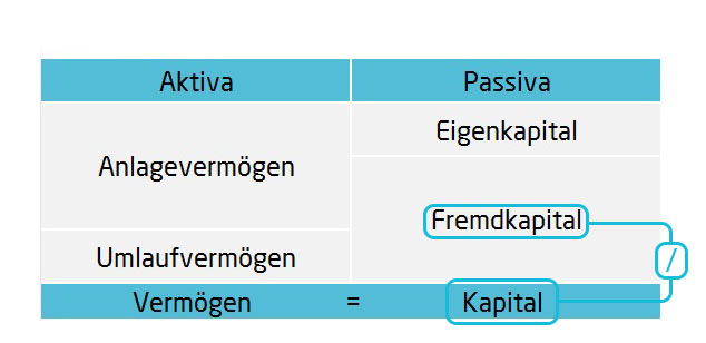 Fremdkapitalquote Bilanzkennzahlen | microtech.de