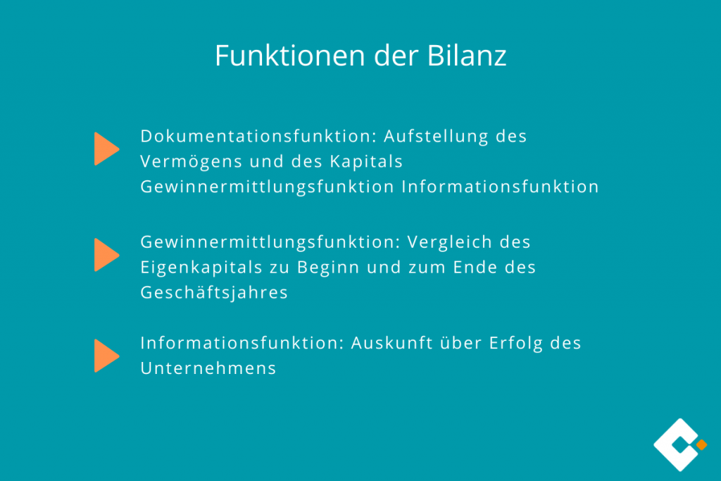 Funktionen der Bilanz