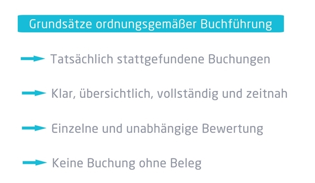 Abbildung Grundsätze ordnugsgemäßer Buchführung | microtech.de