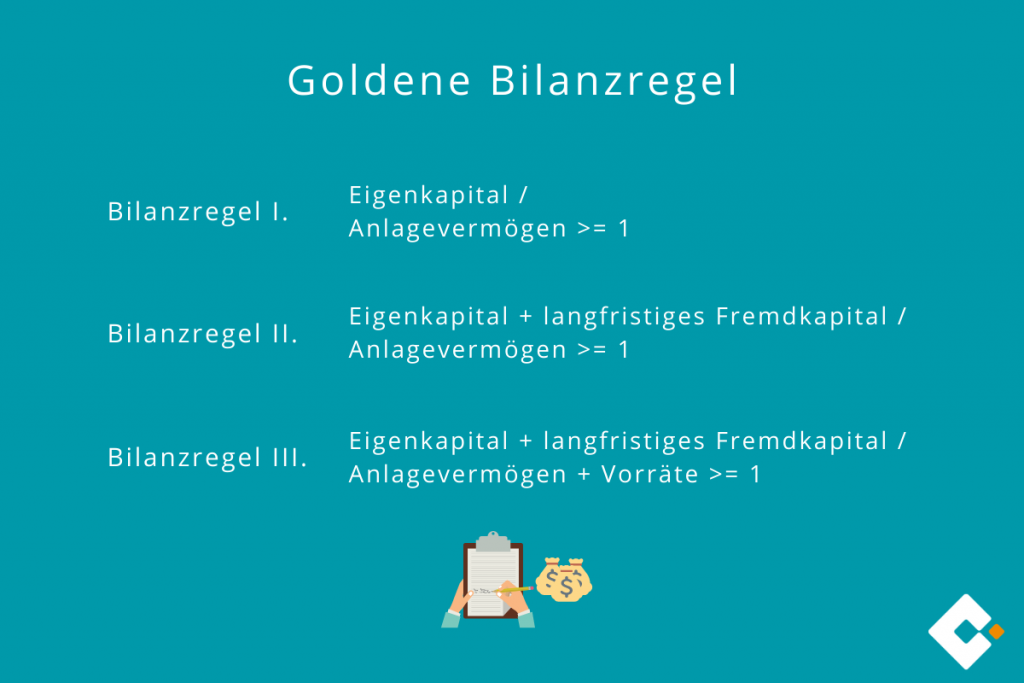 Goldene Bilanzregel