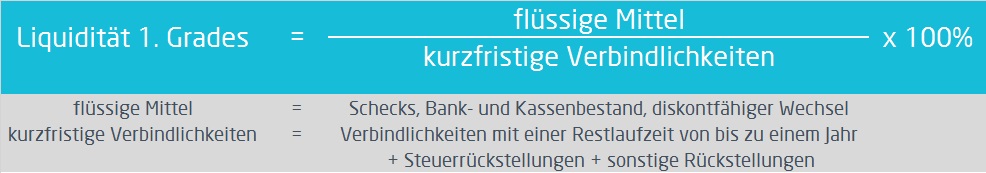 Liquidität | Berechnung der Liquidität 1. Grades | microtech.de