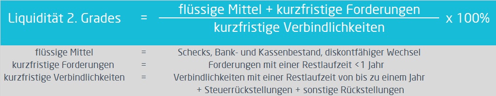 Liquidität | Berechnung der Liquidität 2. Grades | microtech.de