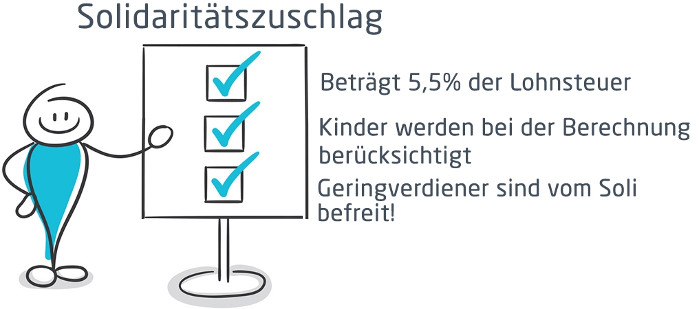 Grafik von Solidaritätszuschlag | microtech.de