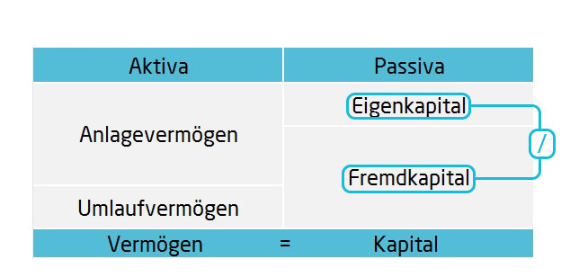 Statistischer Verschuldungsgrad Bilanzkennzahlen | microtech.de