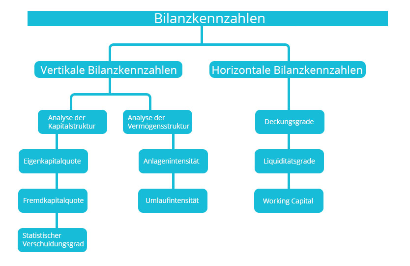 Übersicht Bilanzkennzahlen | microtech