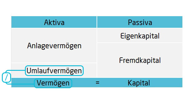 Umlaufintensität Bilanzkennzahlen | microtech.de