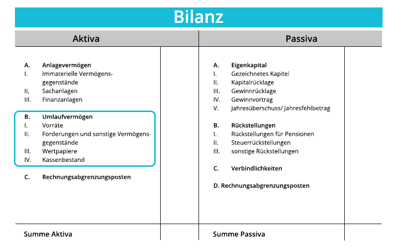 Umlaufvermögen Bilanz | microtech.de