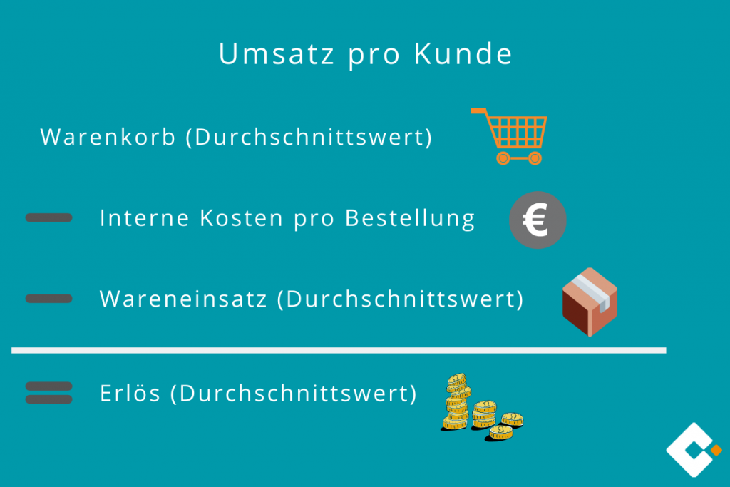 Controlling im E-Commerce - So errechnen Sie Ihren Umsatz pro Kunde