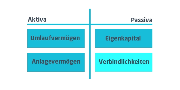 Bilanzposition | microtech.de