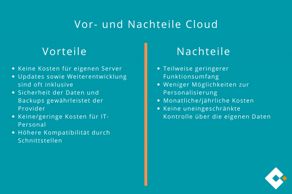 Cloud - Vor- und Nachteile