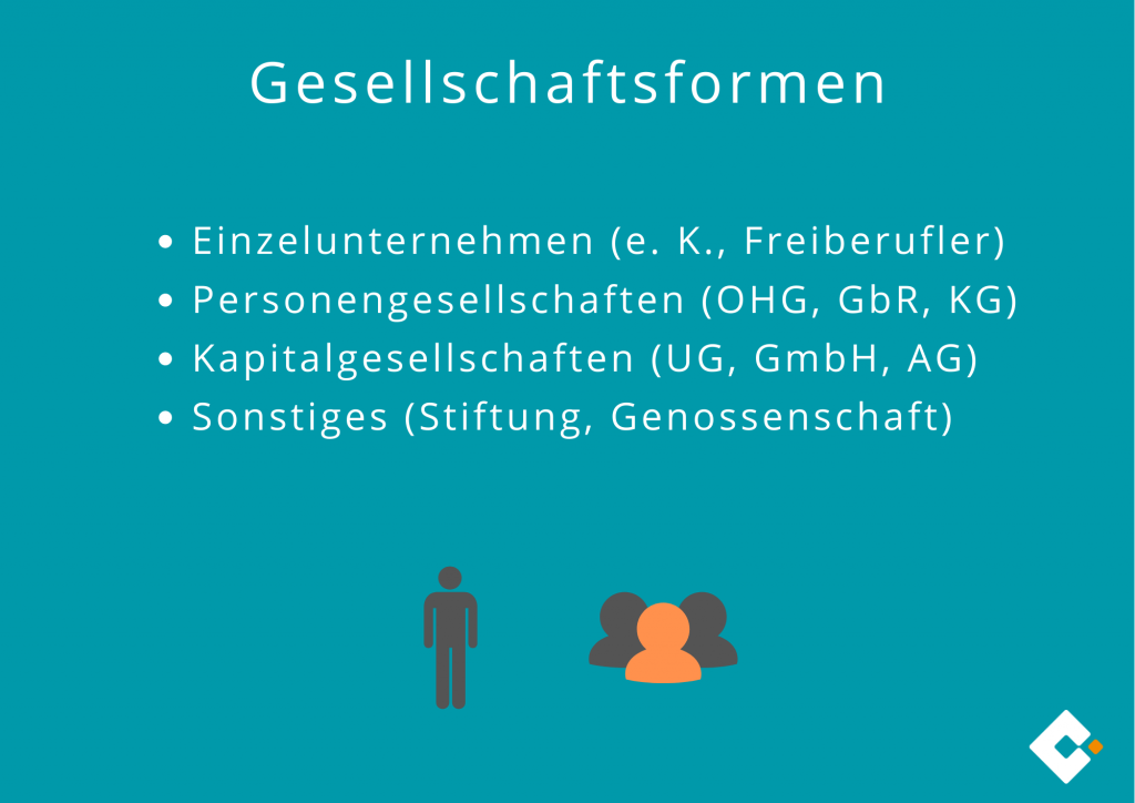 Gesellschaftsformen