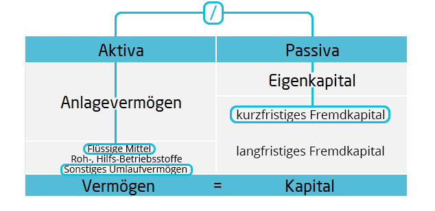 Liquiditätsgrad II Bilanzkennzahlen | microtech.de