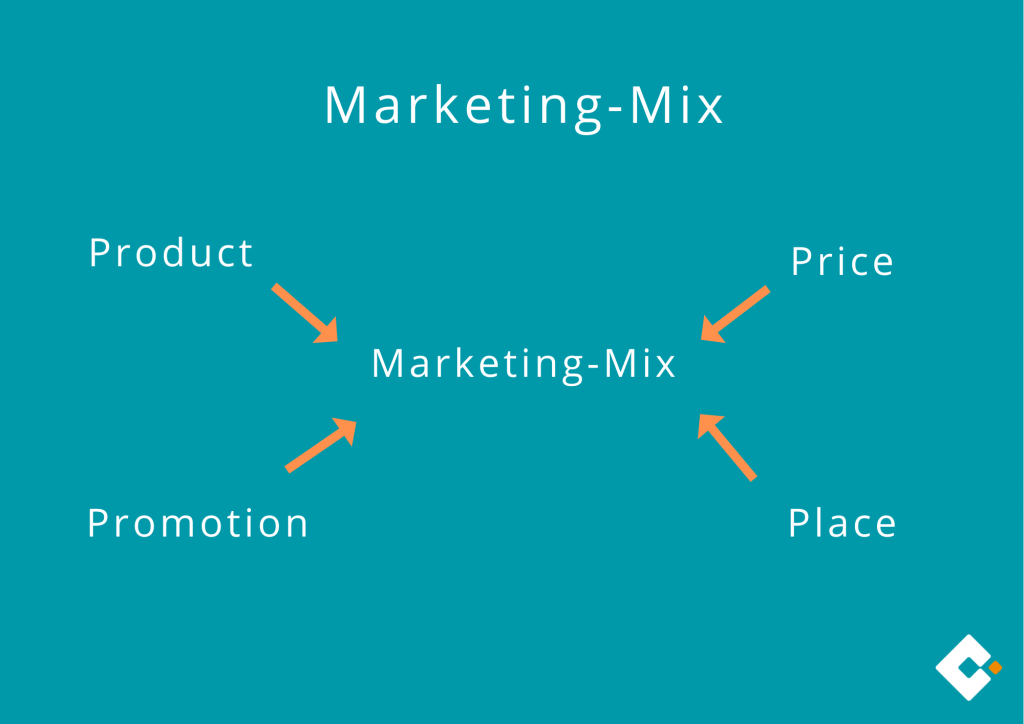 Marketing-Mix - Die 4Ps