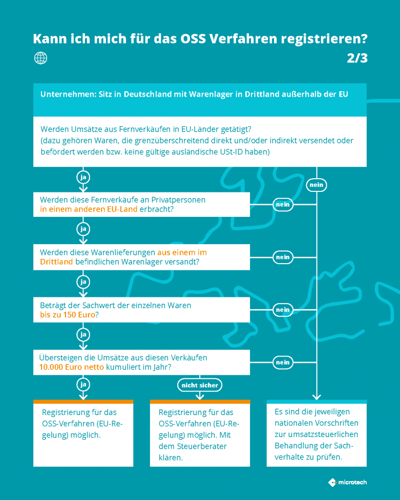 Infografik OSS 2