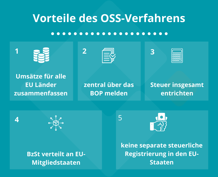 Vorteile OSS-Verfahren