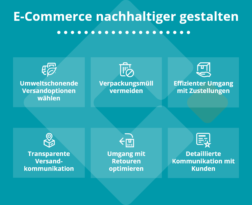 E-Commerce nachhaltiger gestalten | microtech