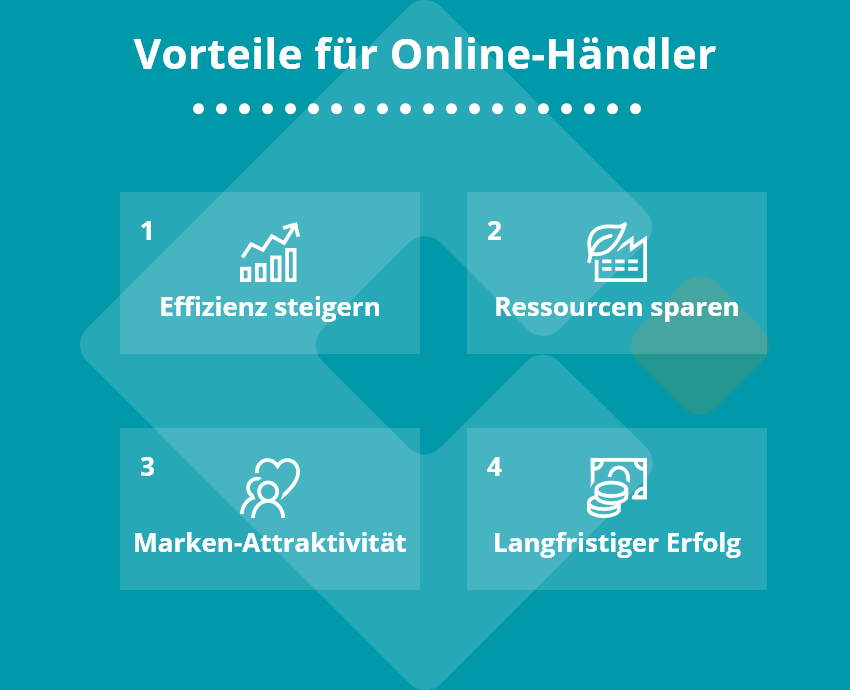 Vorteile der Nachhaltigkeit für Online-Händler | microtech