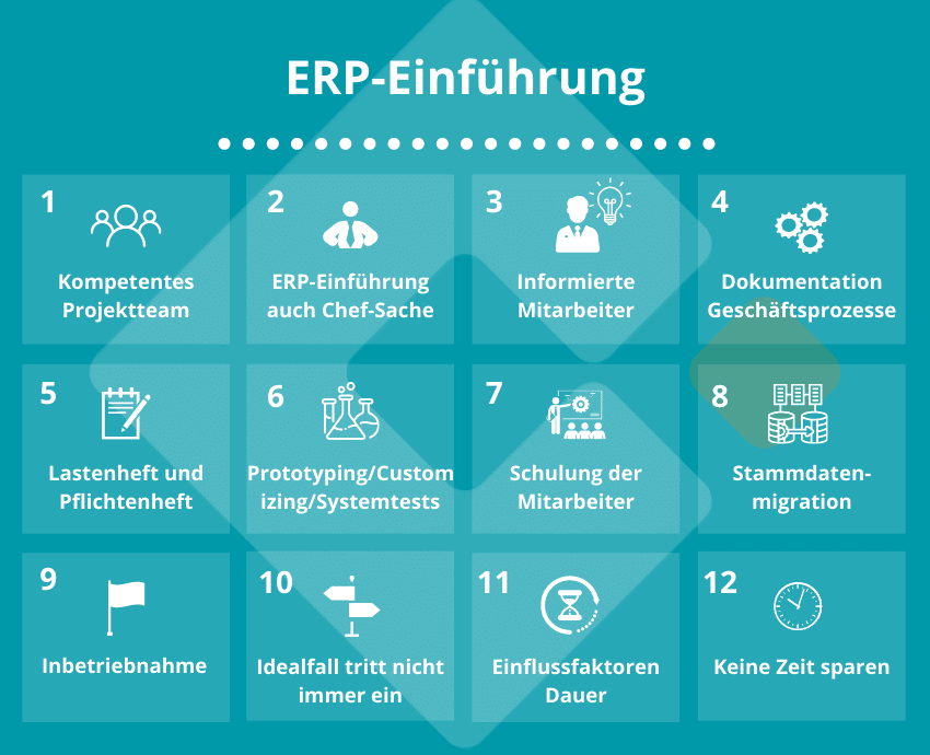 Phasen und Ablauf einer ERP-Einführung