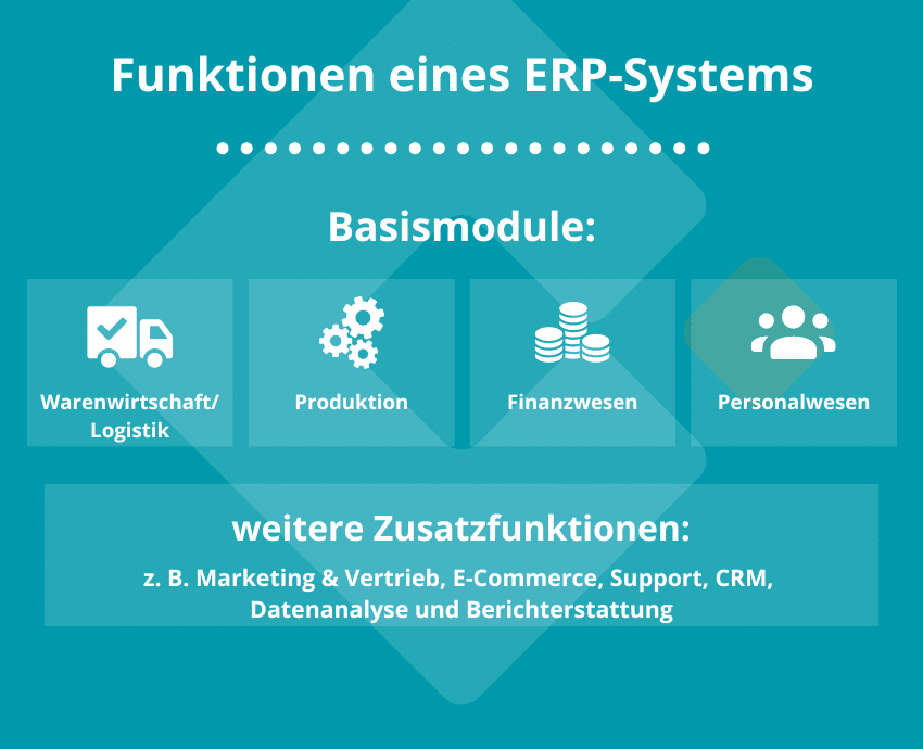 Ein ERP-System für KMU bietet zahlreiche Funktionen wie z.B. Bestandsverwaltung, Finanz- und Rechnungswesen, Einkauf und Verkauf, Personalmanagement und Berichterstattung, um Geschäftsprozesse zu optimieren und die Entscheidungsfindung zu erleichtern.