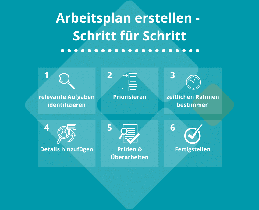 Arbeitsplan erstellen