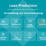 Lean Production